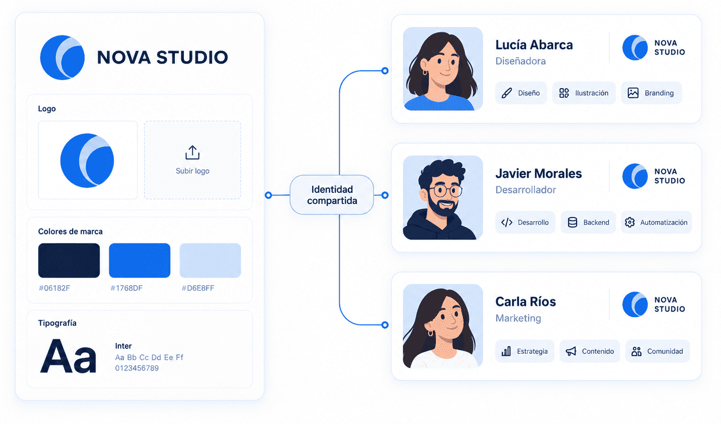 Identidad corporativa y tarjetas individuales de un equipo